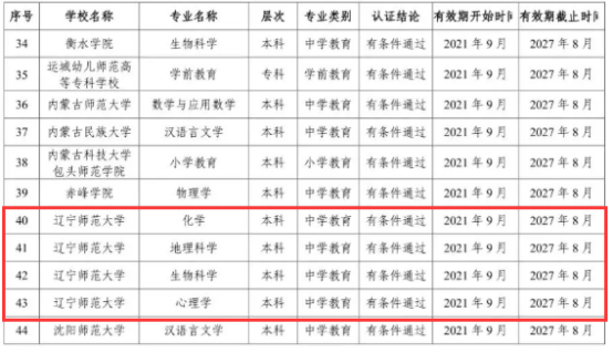 完美网页版四个专业通过2021年教育部师范类专业二级认证