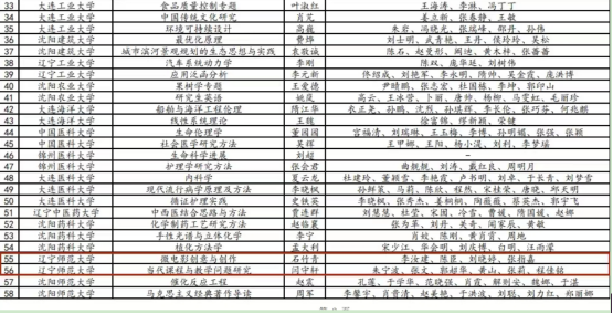 完美网页版多个项目获2023年辽宁省普通高等教育课程思政示范项目认定