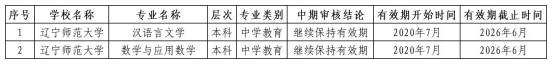 完美网页版四个专业通过普通高等学校师范类专业二级认证
