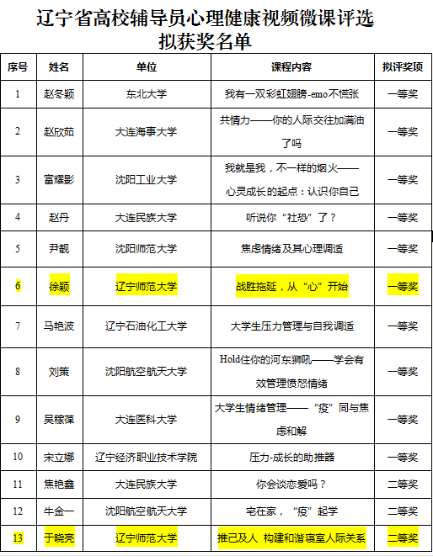 完美网页版辅导员在辽宁省心理健康视频微课评选活动中获得佳绩