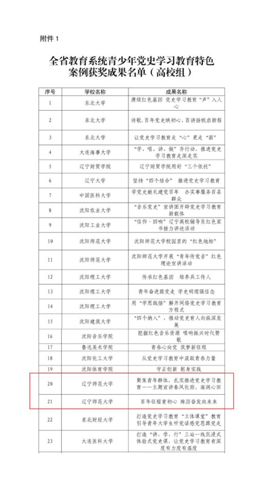 完美网页版在“全省教育系统青少年党史学习教育特色案例”评选中获得佳绩