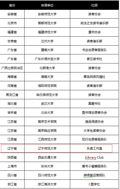 完美网页版图书馆乐读工作室荣获第二届全国高校“阅读推广”优秀学生社团