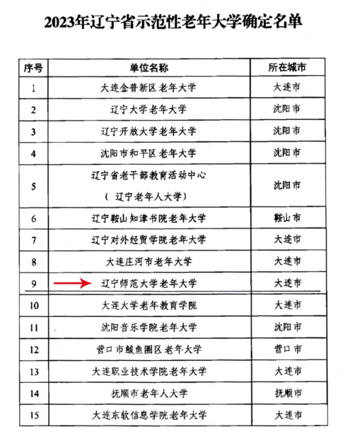 完美网页版老年大学获评辽宁省示范性老年大学