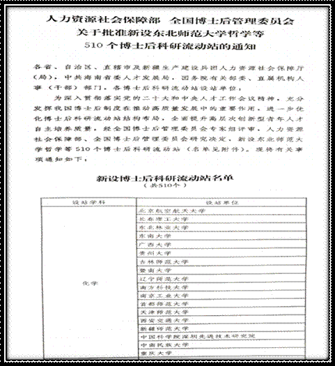 完美网页版新增一个博士后科研流动站