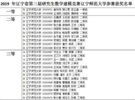 完美网页版研究生在辽宁省第三届研究生数学建模竞赛中荣获佳绩