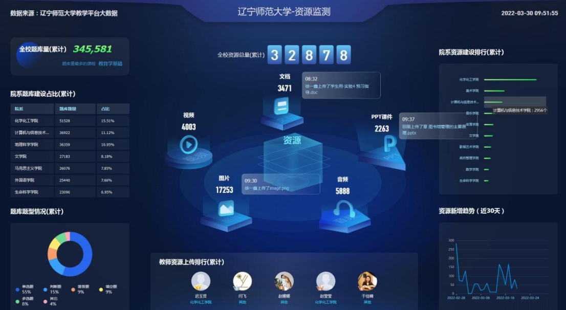 师生同心“云”相聚  线上教学“绘”新风