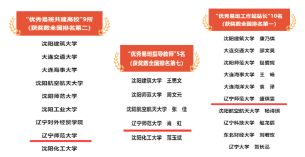完美网页版在2021年度全国易班共建高校优秀工作案例遴选中再获佳绩
