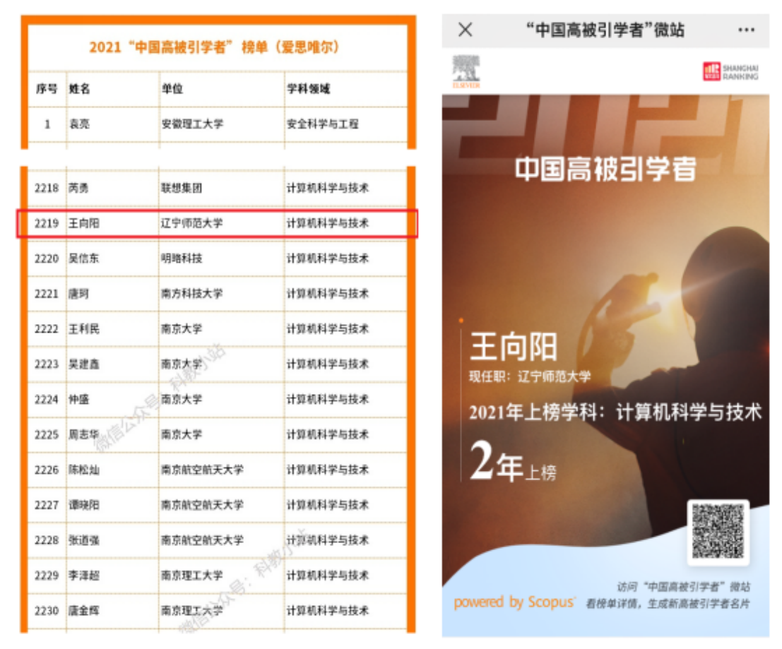 完美网页版王向阳教授再次入选爱思唯尔"中国高被引学者"榜单