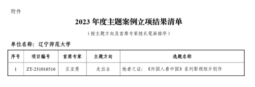 完美网页版获批一项教育部学位与研究生教育发展中心2023年主题案例立项