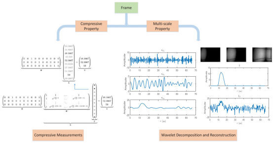 完美网页版教师在人工智能领域国际顶级权威期刊IEEE TPAMI上发表研究论文