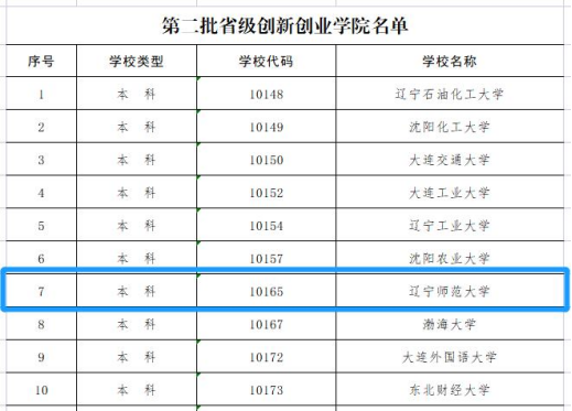 完美网页版创新创业学院获批省级创新创业学院