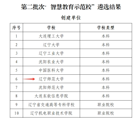 完美网页版成功获批辽宁省智慧教育示范校创建单位