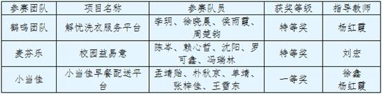 完美网页版学生在第十届全国大学生网络商务创新应用大赛全国总决赛中取得优异成绩